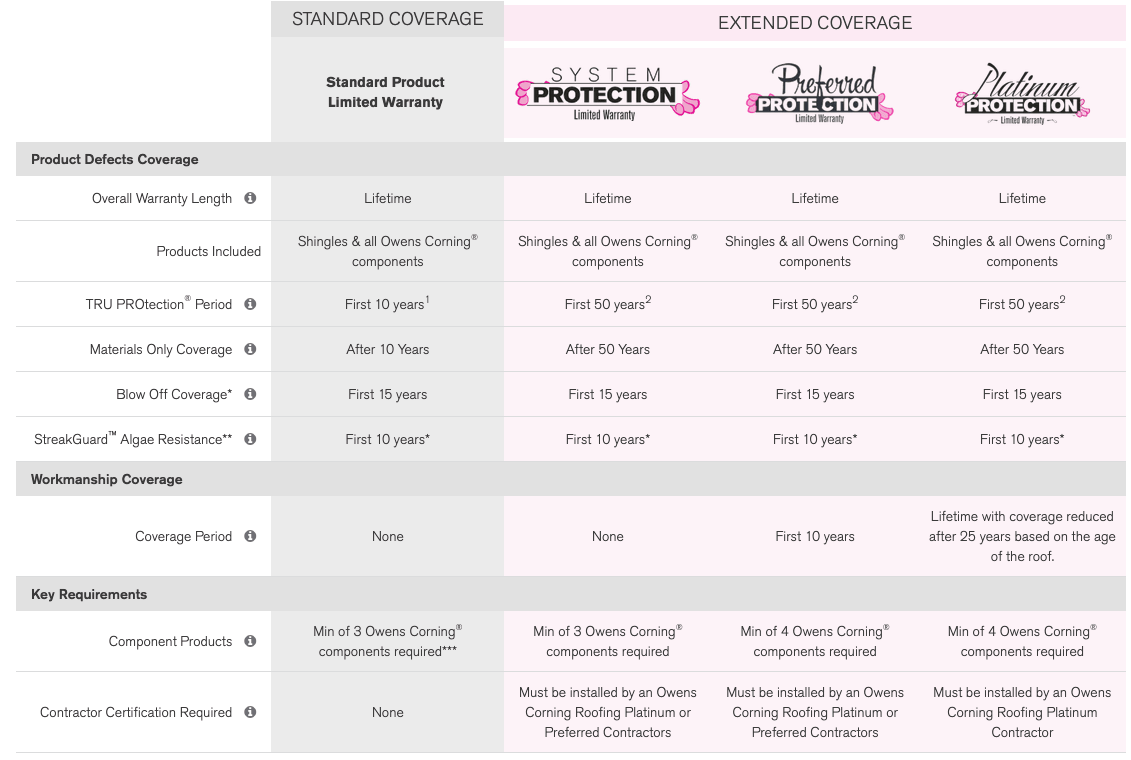 ZT Roofing and Construction Images